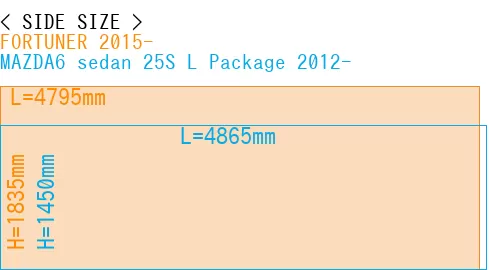 #FORTUNER 2015- + MAZDA6 sedan 25S 
L Package 2012-
